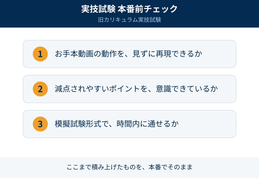 実技試験 本番前チェック