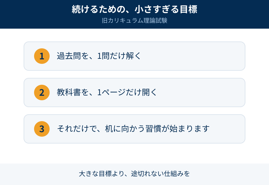 続けるための、小さすぎる目標
