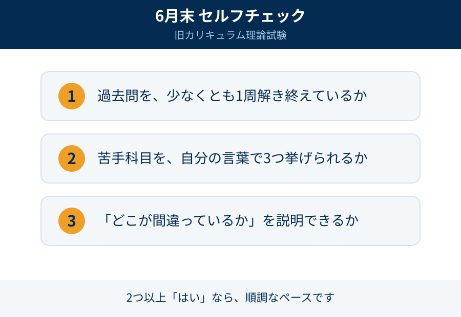 6月末 セルフチェック