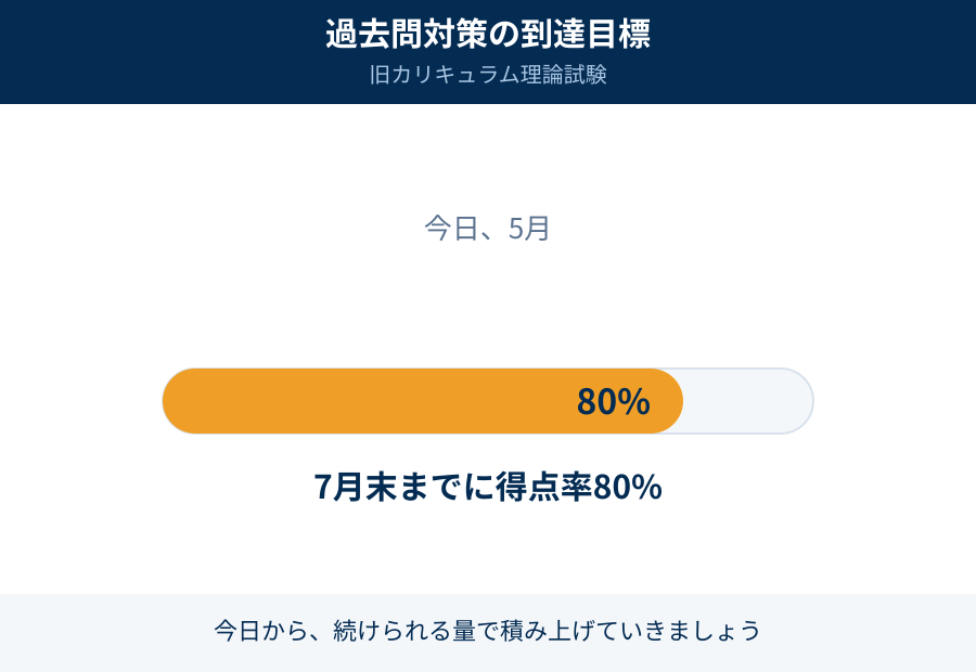 過去問対策の到達目標